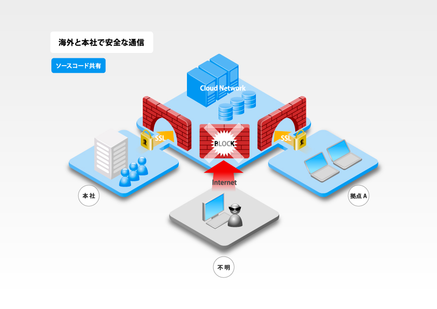 海外と本社で安全な通信